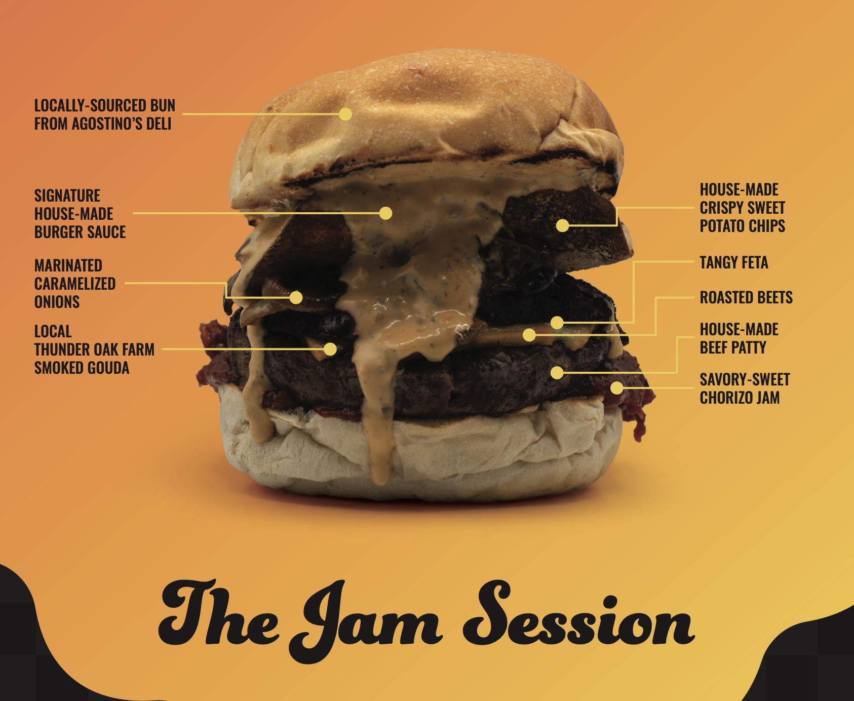 Novemburger - The Jam Session
